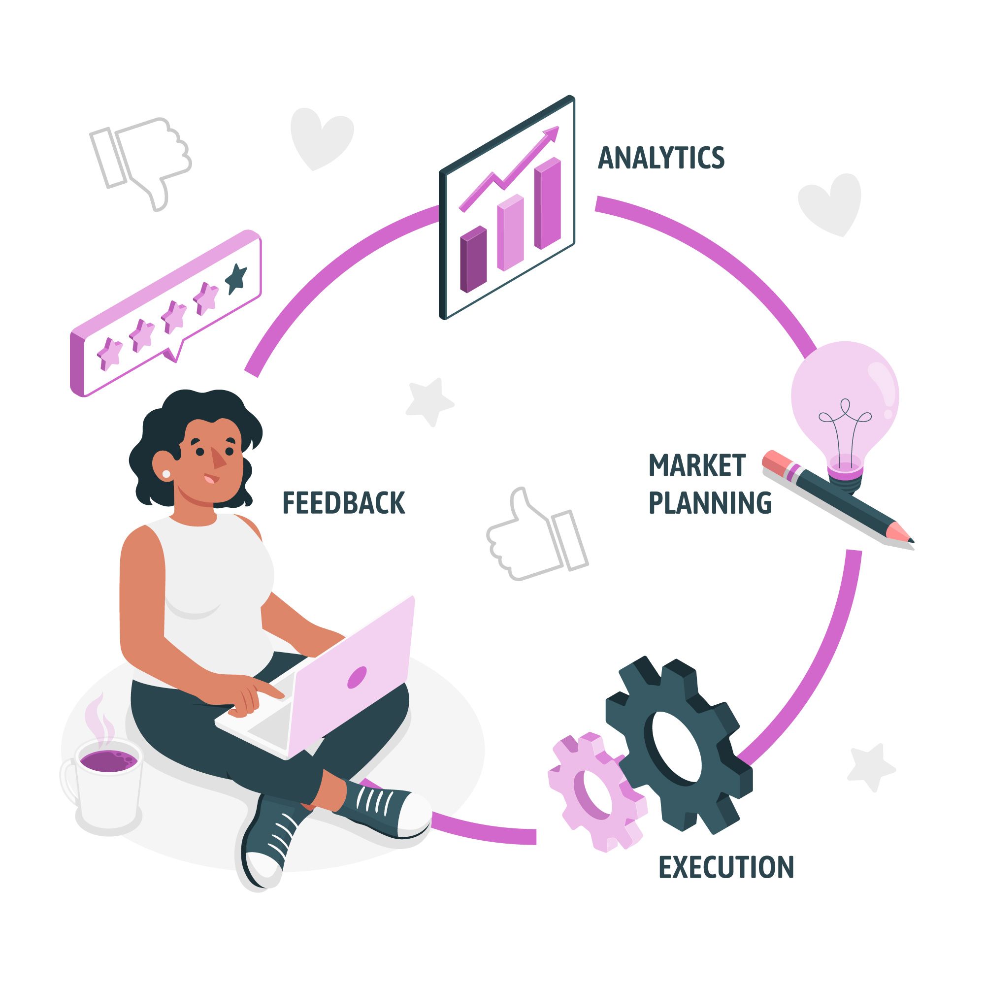 Digital Marketing Process